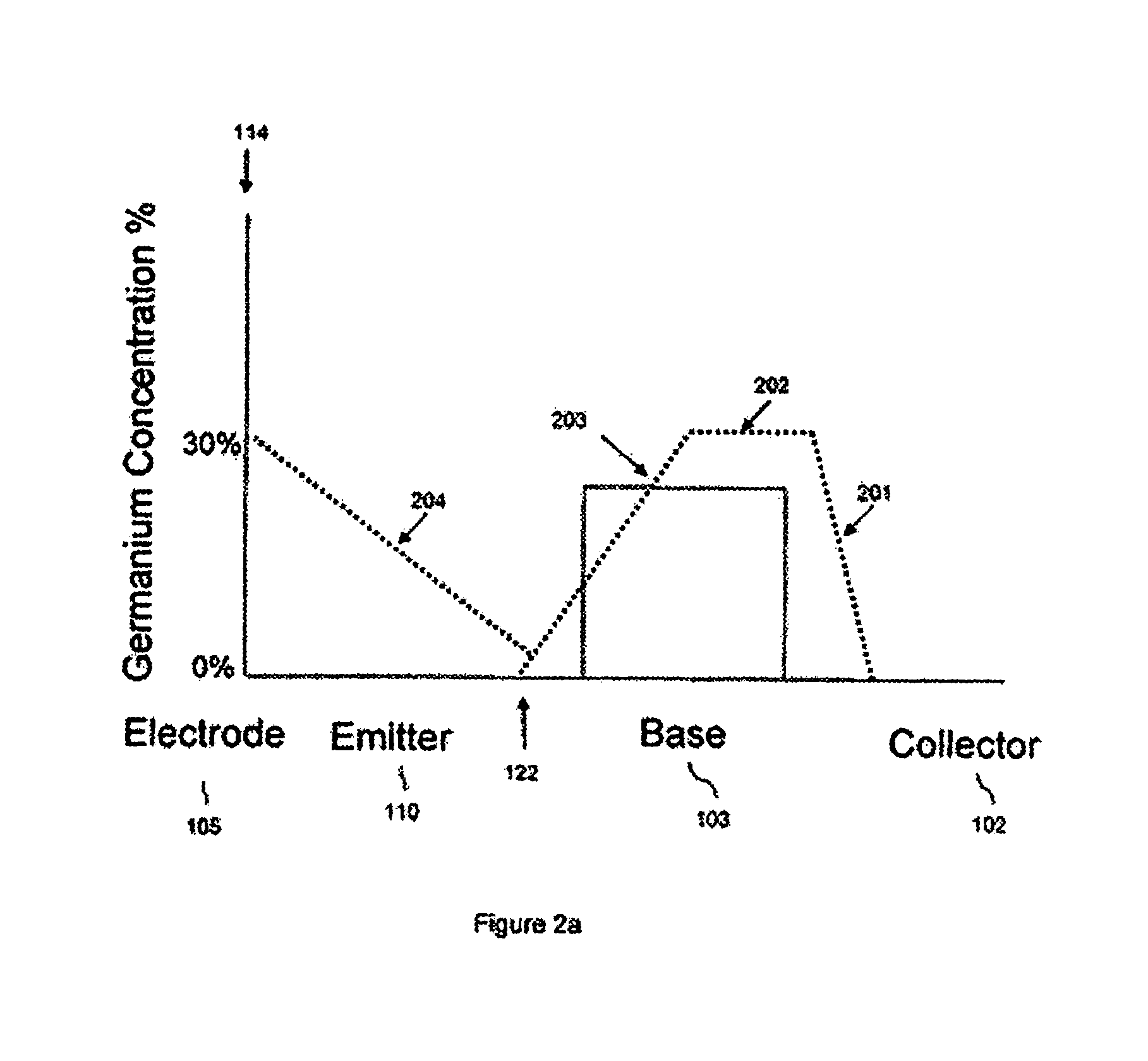 Silicon germanium emitter