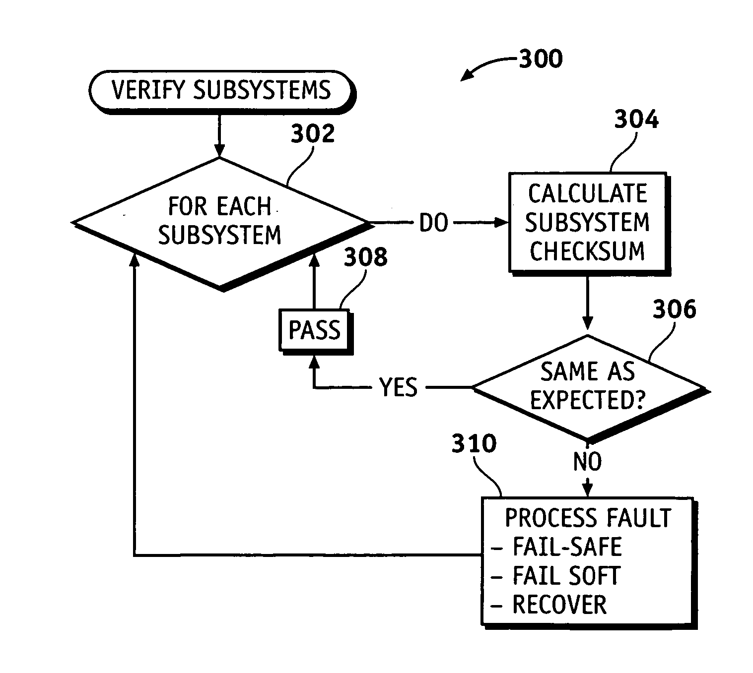 Method and system for performing function-specific memory checks within a vehicle-based control system