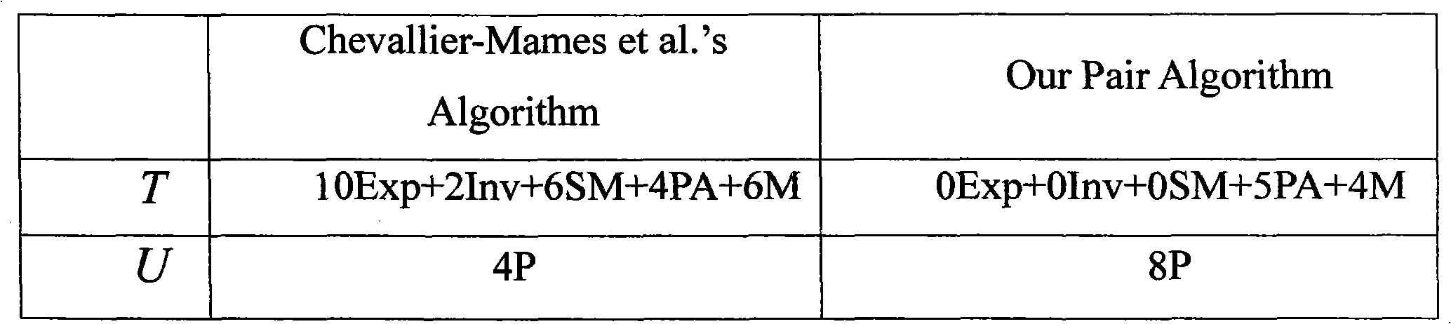 Security outsourcing method for bilinear pairings under cloud computing environment