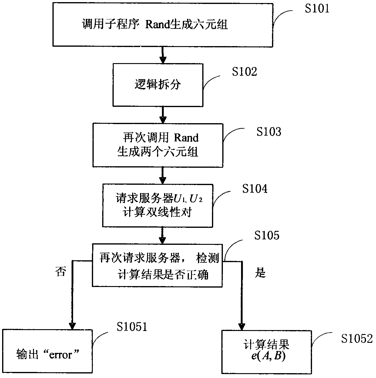 Security outsourcing method for bilinear pairings under cloud computing environment