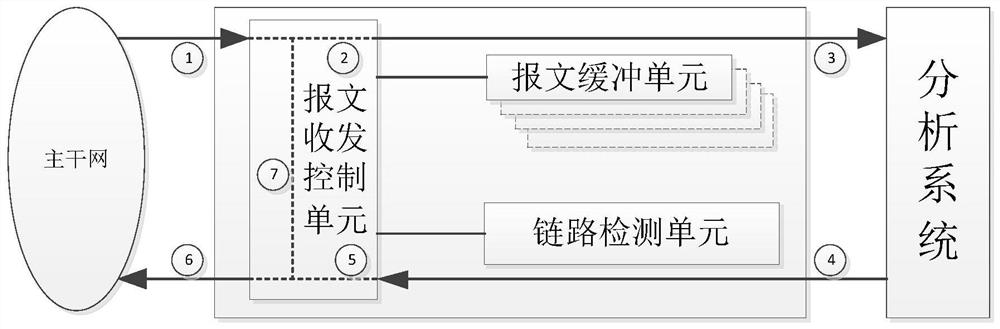 A Lossless Traffic Concatenation Management Method Based on Message Buffering