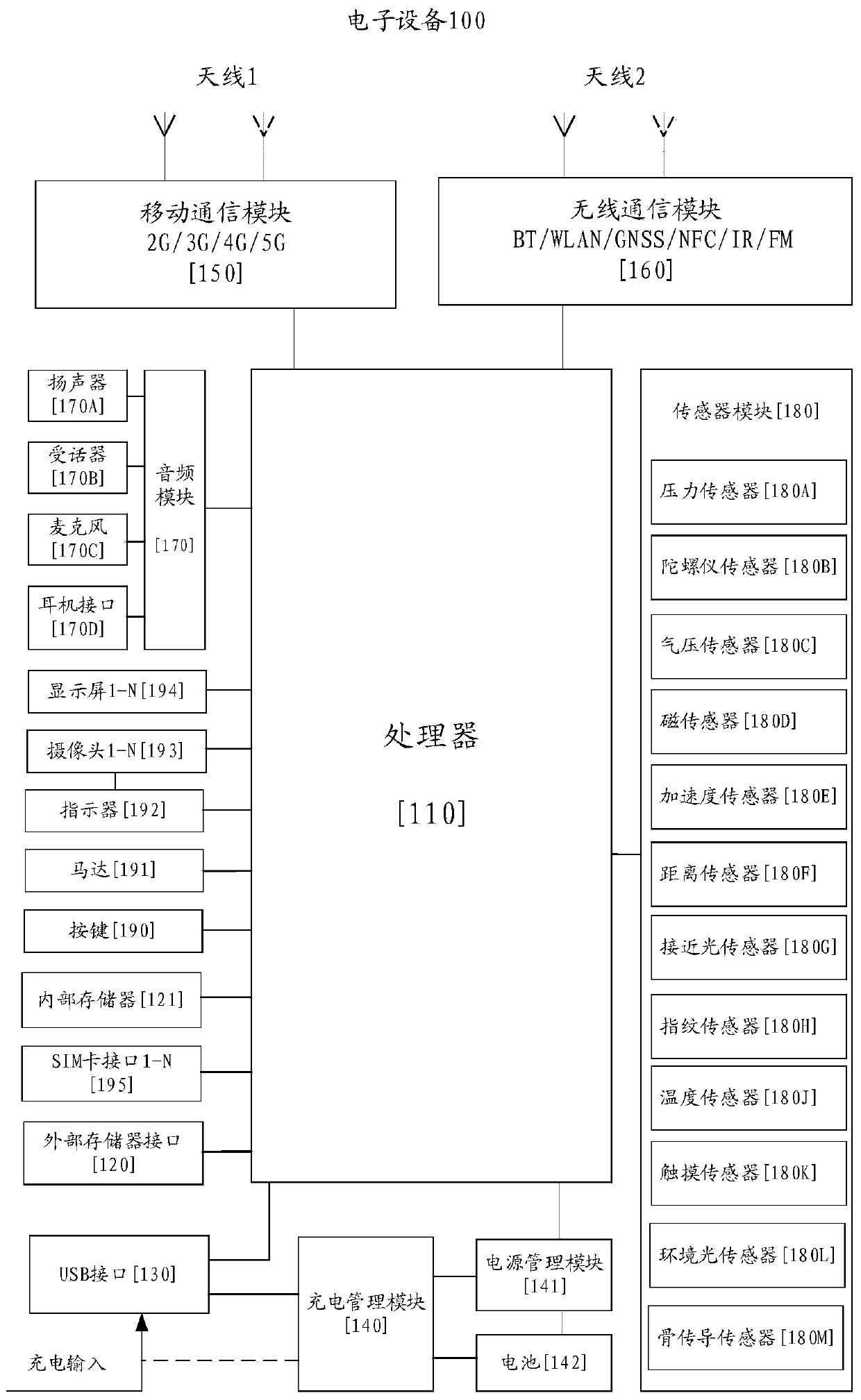 Shooting method and terminal