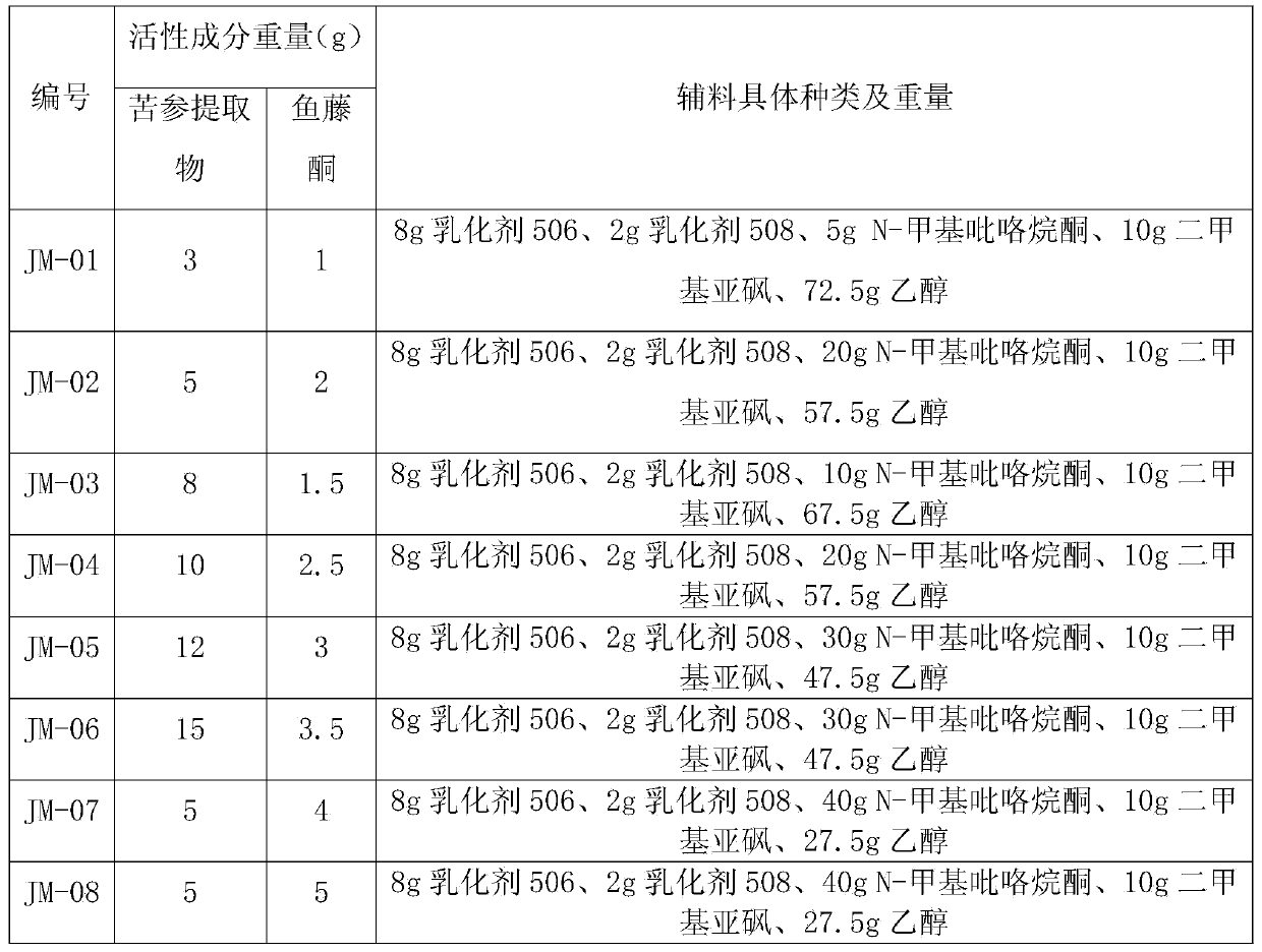 Pesticide composition containing matrine and rotenone and use thereof