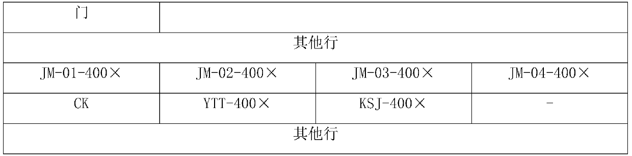 Pesticide composition containing matrine and rotenone and use thereof