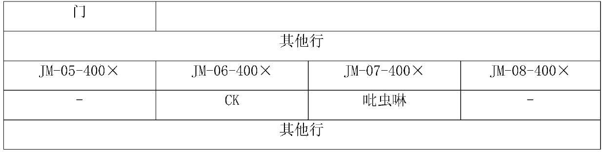 Pesticide composition containing matrine and rotenone and use thereof