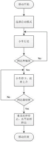 Intelligent robot for stereo soilless culture and cultivation method