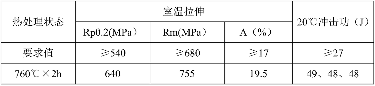 Submerged arc welding flux for steam temperature ultra-supercritical thermal power unit steel and preparation method thereof