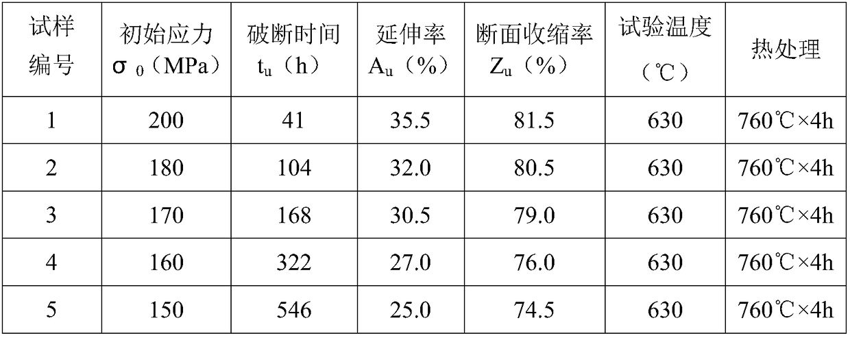 Submerged arc welding flux for steam temperature ultra-supercritical thermal power unit steel and preparation method thereof