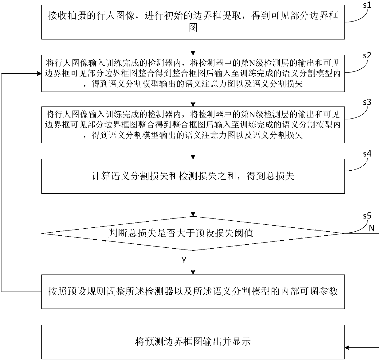 Pedestrian detection method, device and equipment, and computer readable storage medium