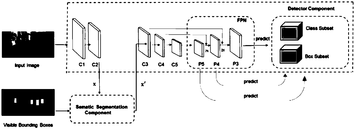 Pedestrian detection method, device and equipment, and computer readable storage medium