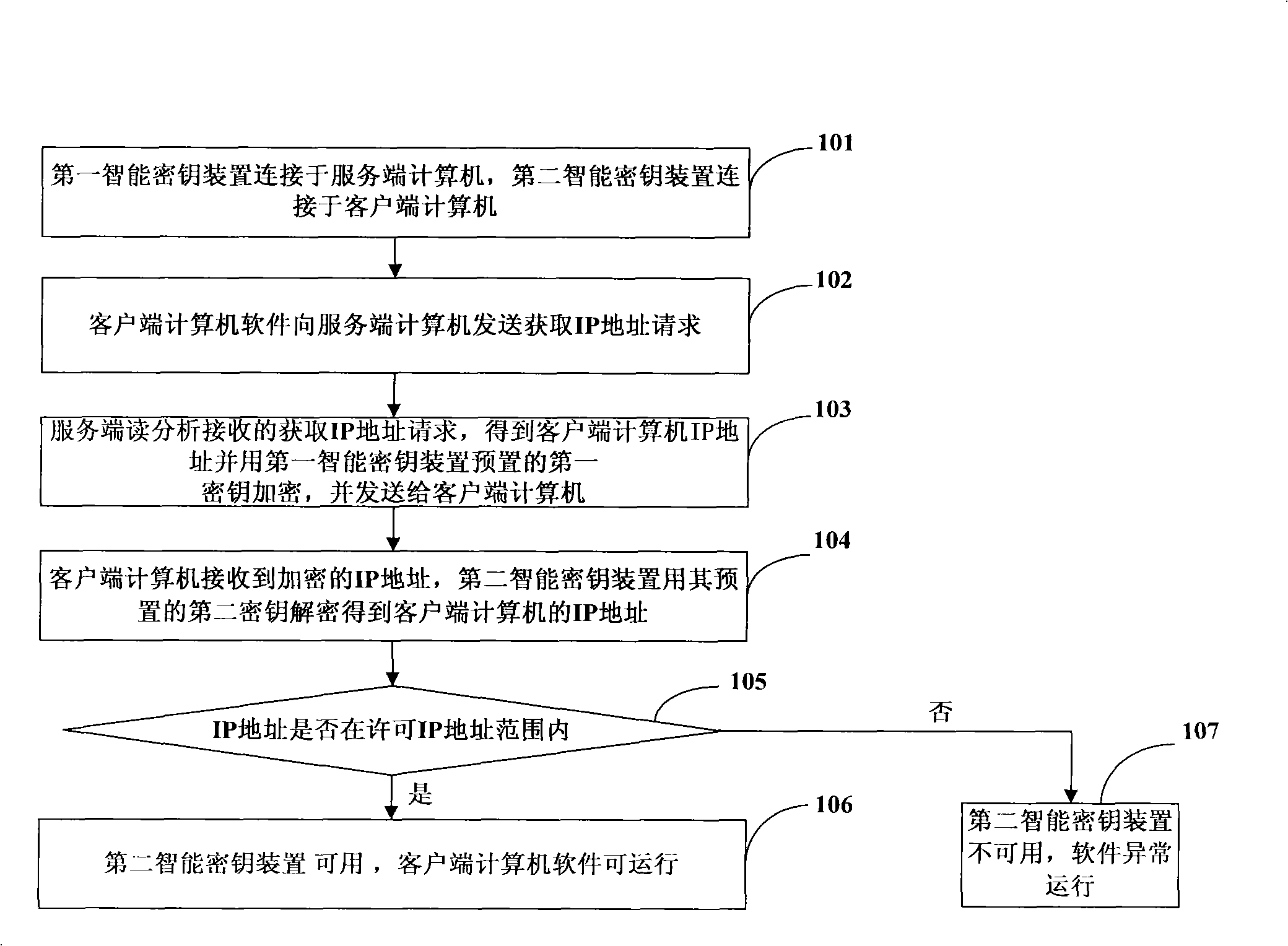 Method for protecting computer software