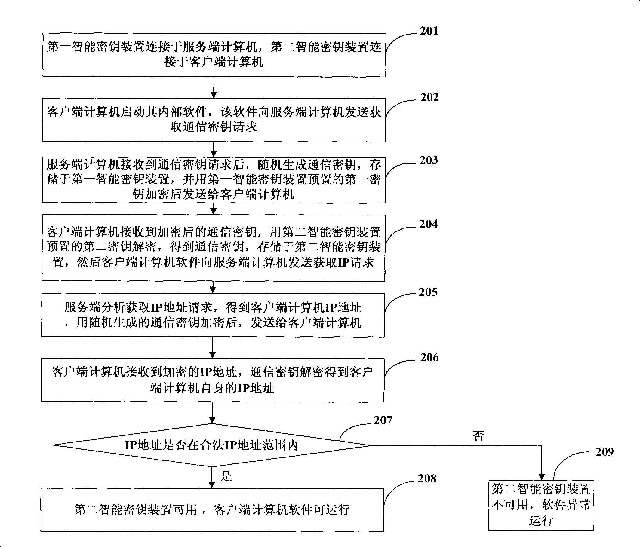 Method for protecting computer software