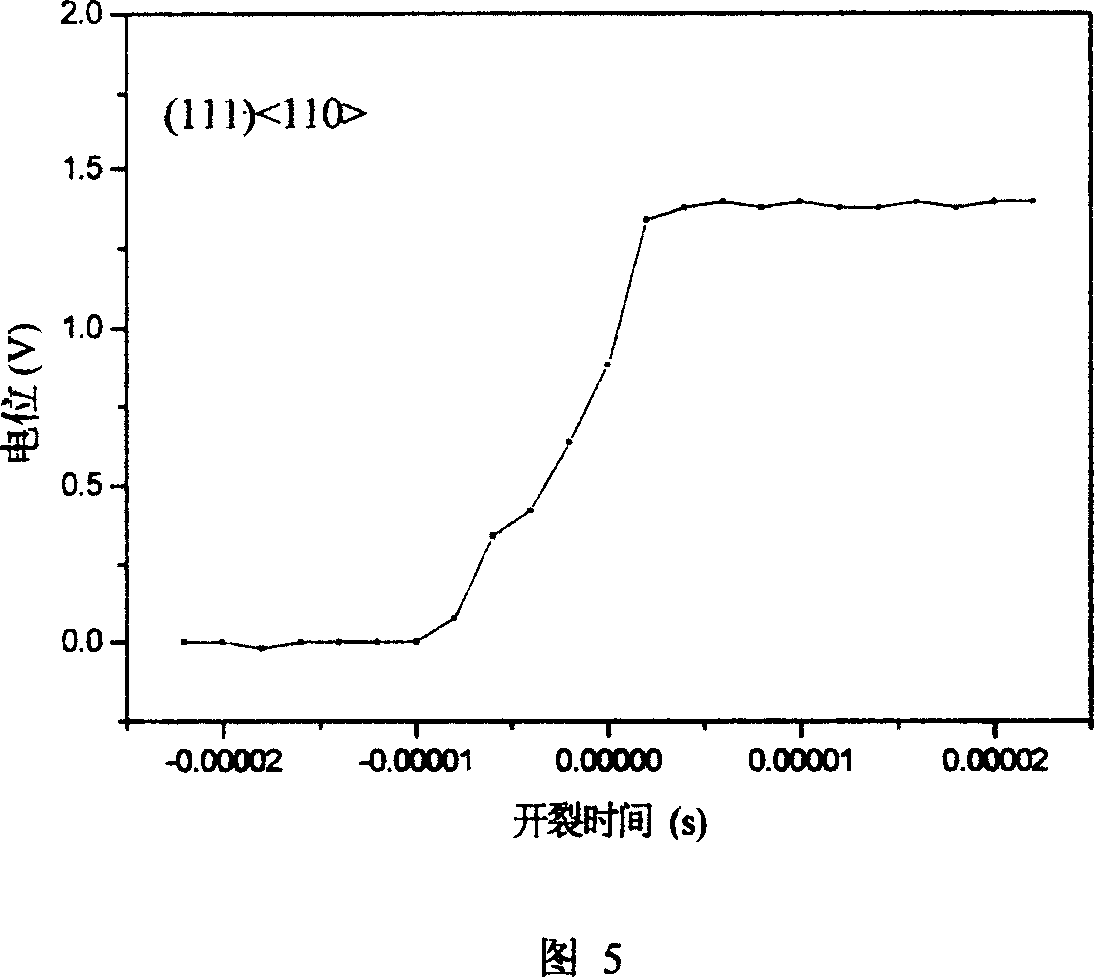 Method and device for three-point bending mechanical property test of small-sized sheet sample