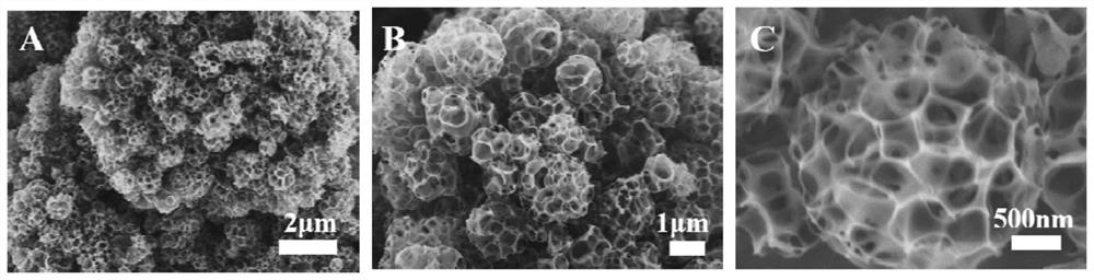 Preparation method and application of novel hydrogen evolution reaction catalyst Ni2SeS alloy nanorod modified porous carbon sphere composite material