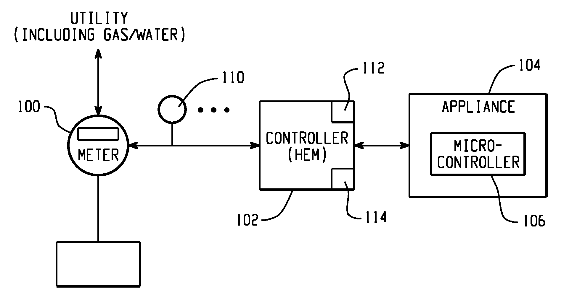 Demand side management of household appliances beyond electrical