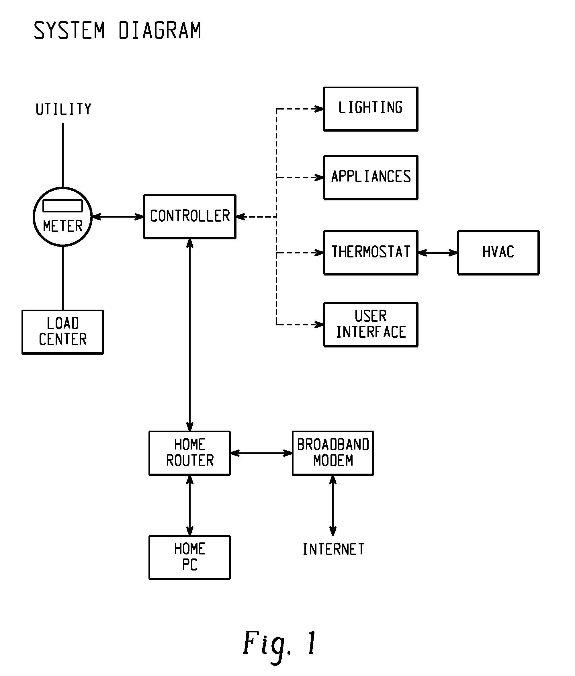 Demand side management of household appliances beyond electrical