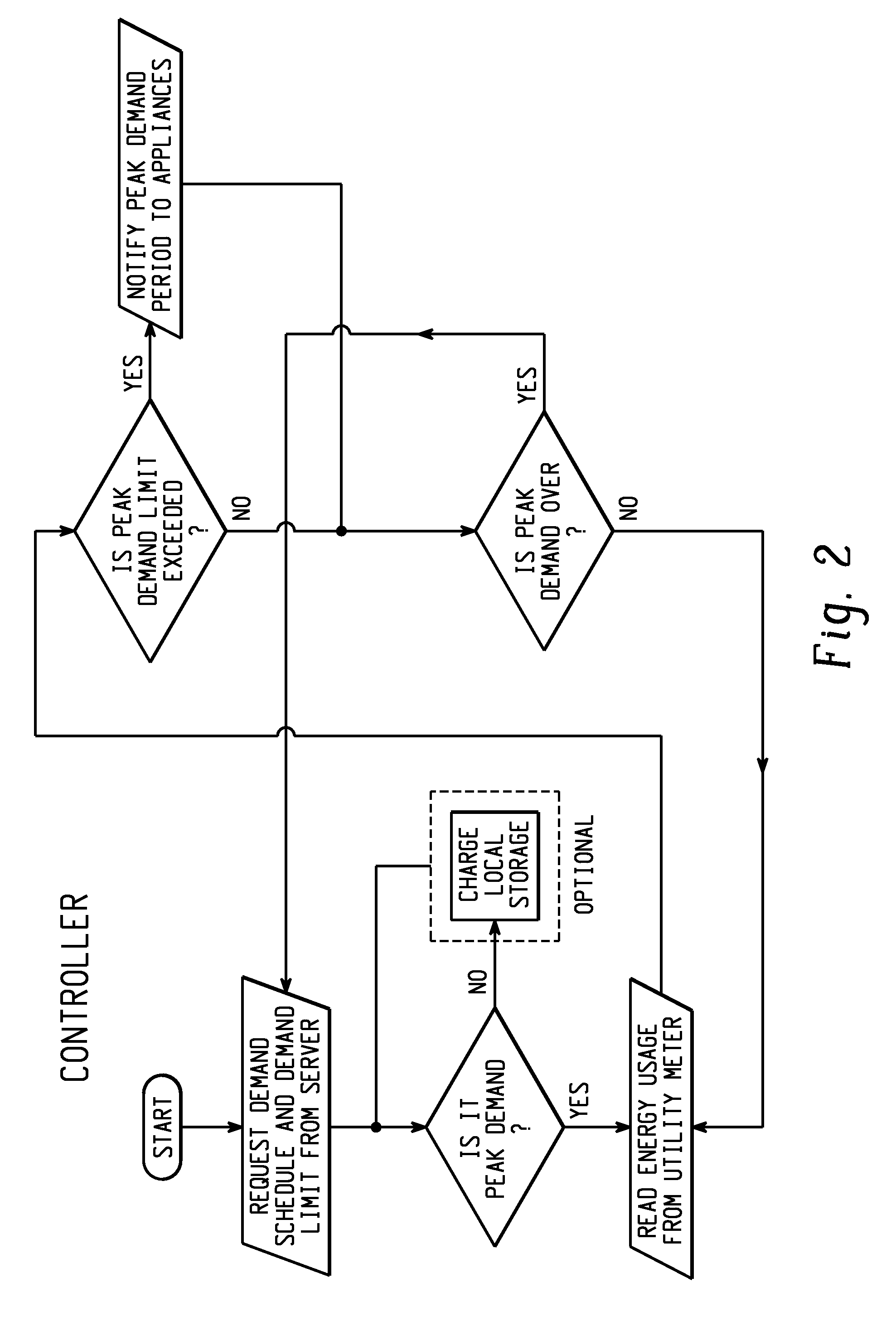 Demand side management of household appliances beyond electrical