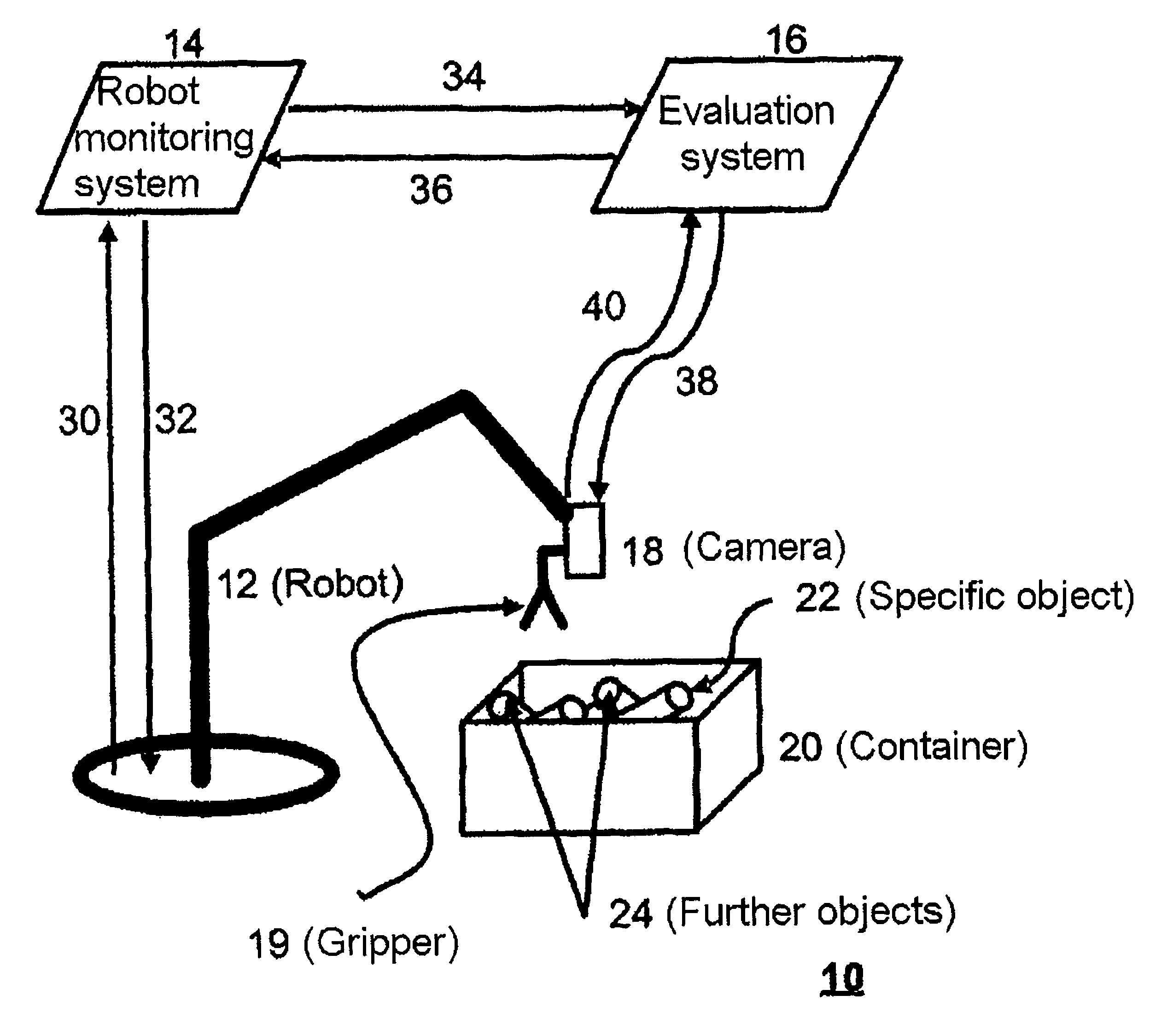 Determining the position of an object