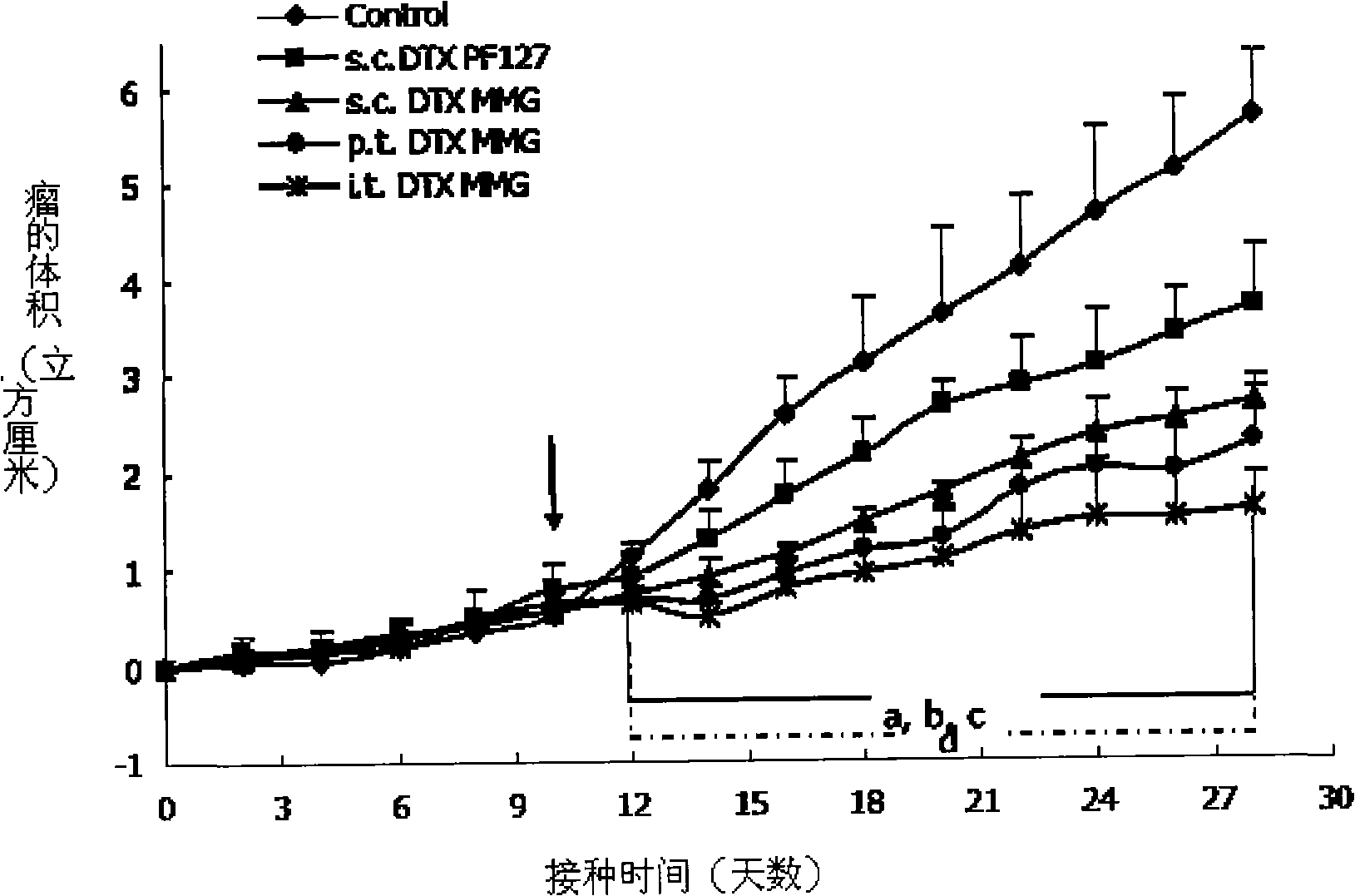 Temperature sensing in situ gel rubber formulations capable of being injected, preparation method and uses thereof