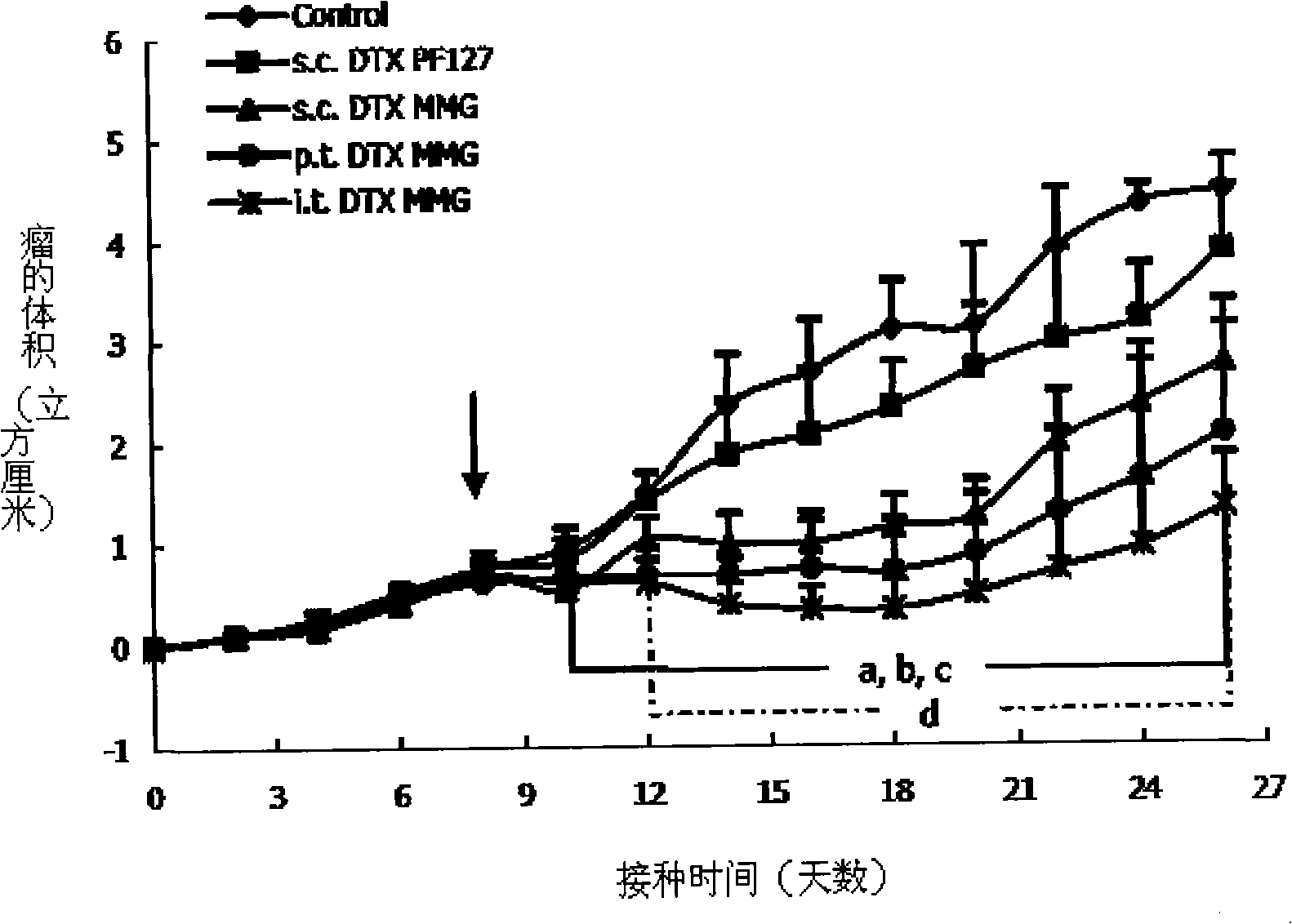 Temperature sensing in situ gel rubber formulations capable of being injected, preparation method and uses thereof