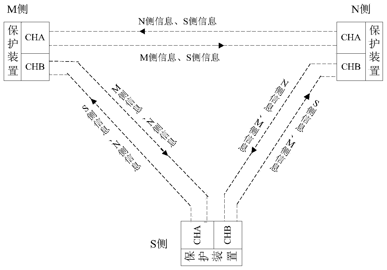 Control method for switching on and off of differential protection function of T-joint electric transmission line