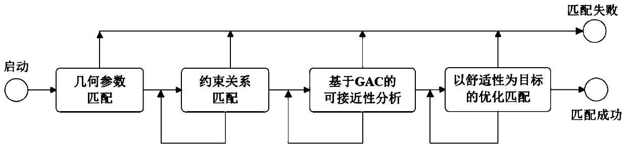 A hybrid driving method for maintenance actions of virtual human