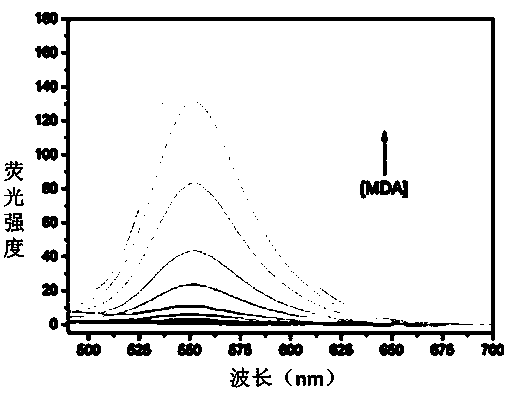 A fluorescent probe that can be used for imaging malondialdehyde in living cells and its preparation method