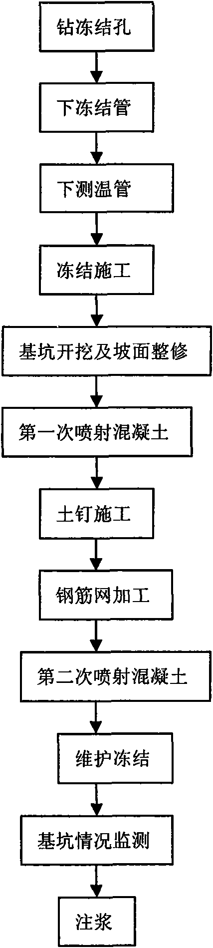 Soil nailing wall foundation pit support and construction method