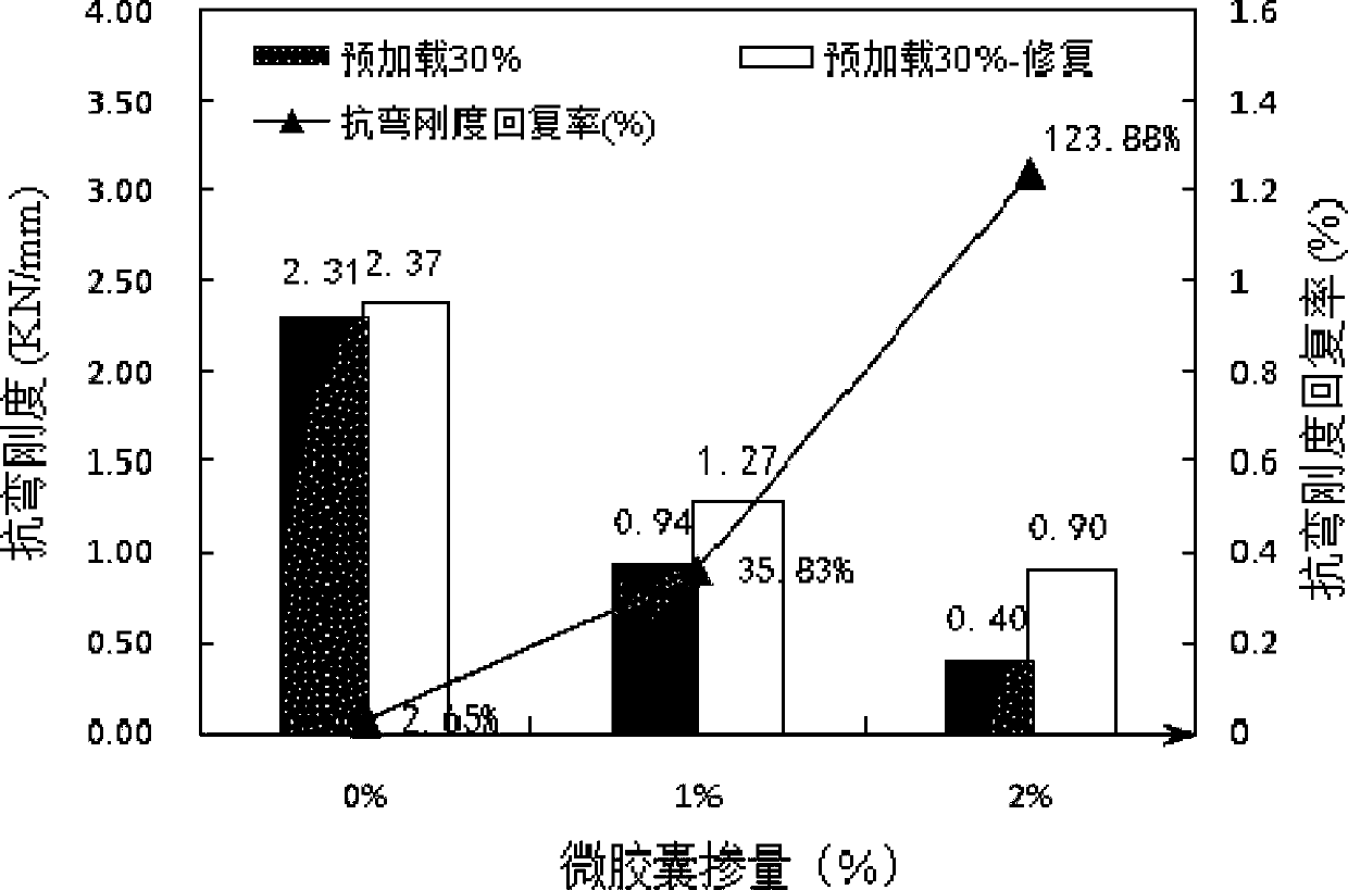 Evaluation method of self-repairing effect of self-repairing cement-based material