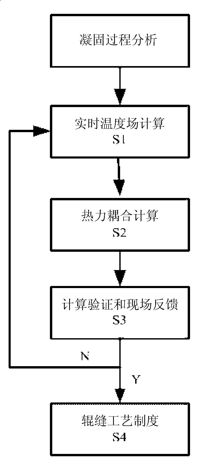 Control method of natural roll-gap thermal-contraction technique based on bloom