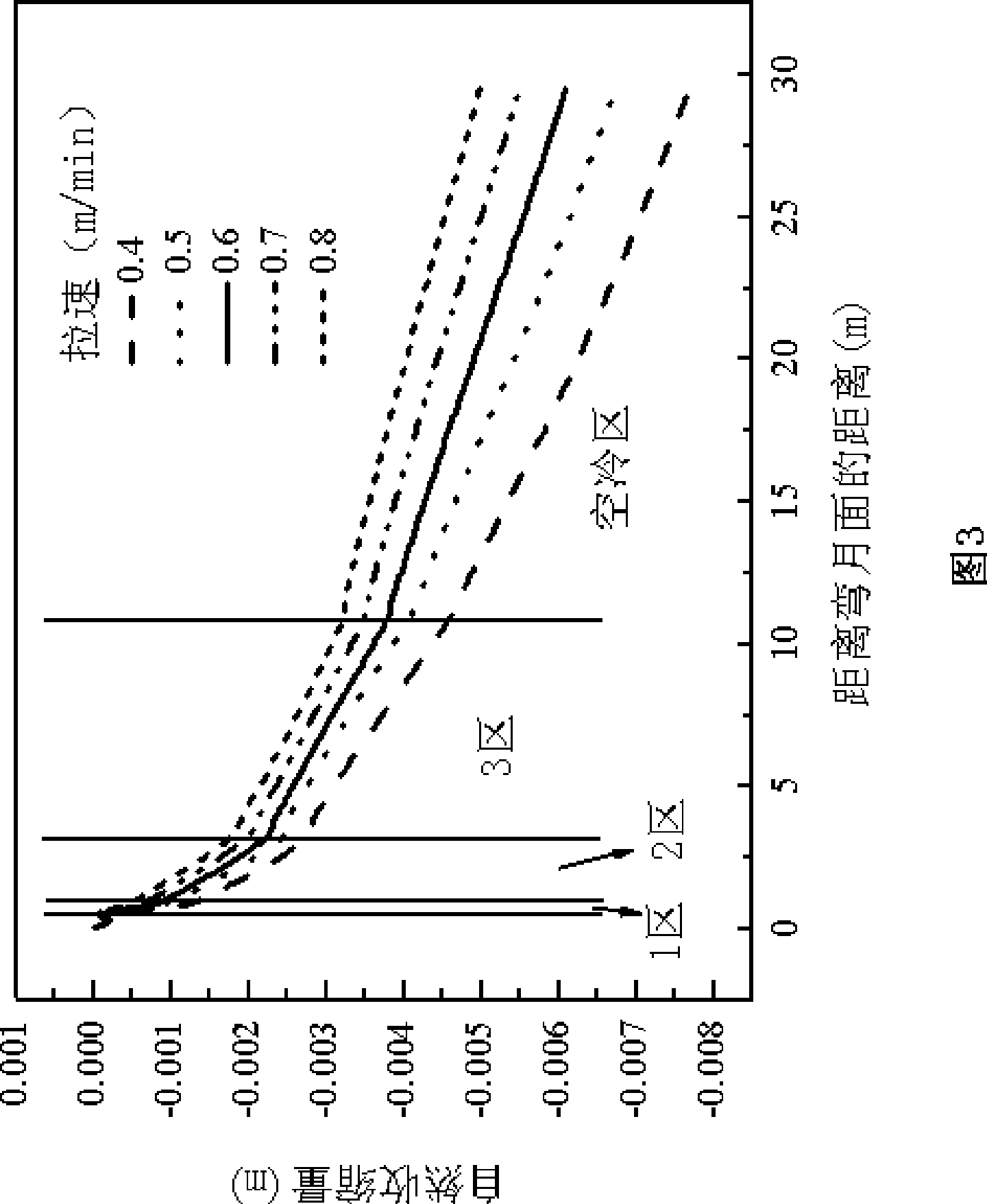 Control method of natural roll-gap thermal-contraction technique based on bloom