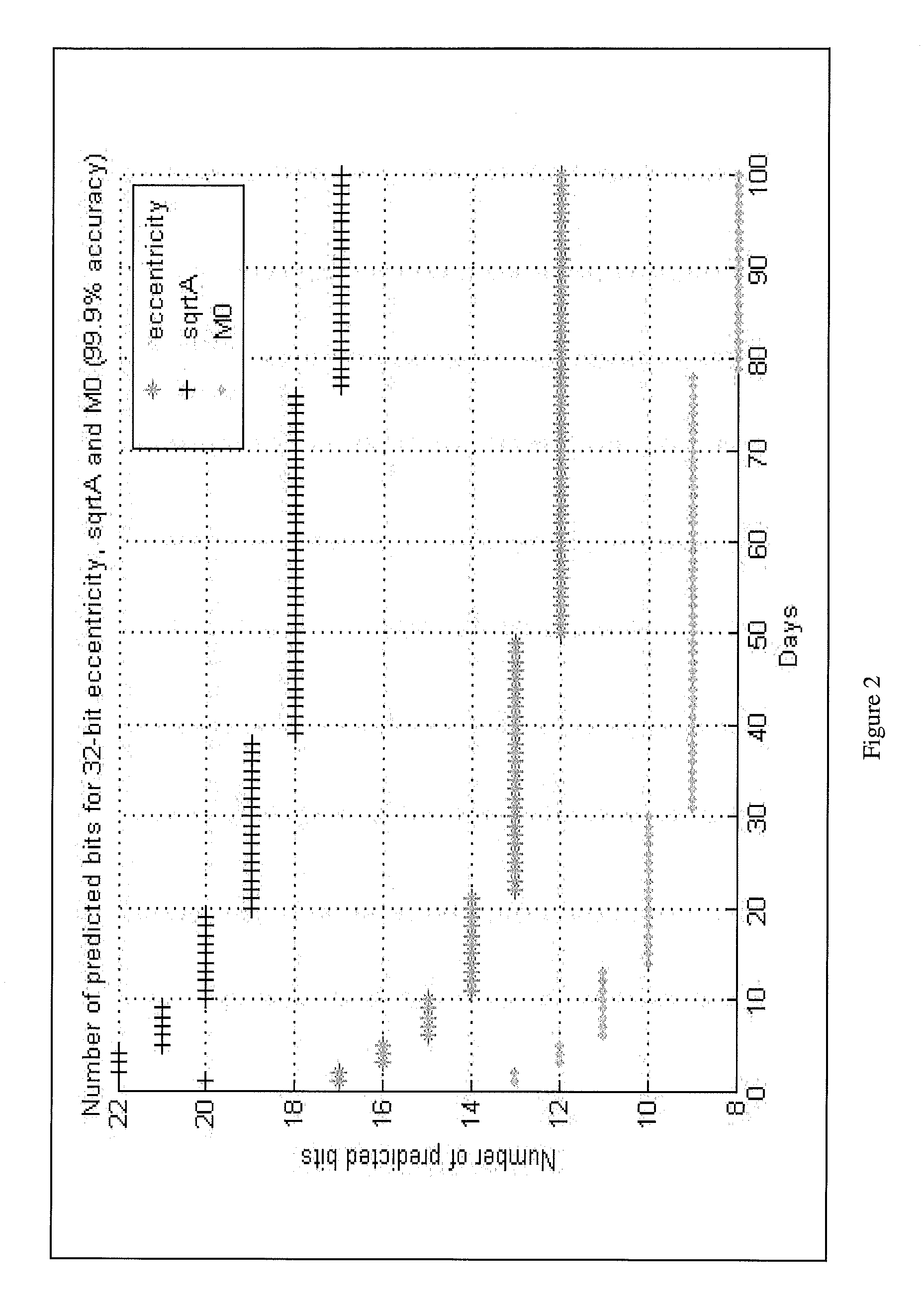 System and method for enhanced data decode in a GPS receiver