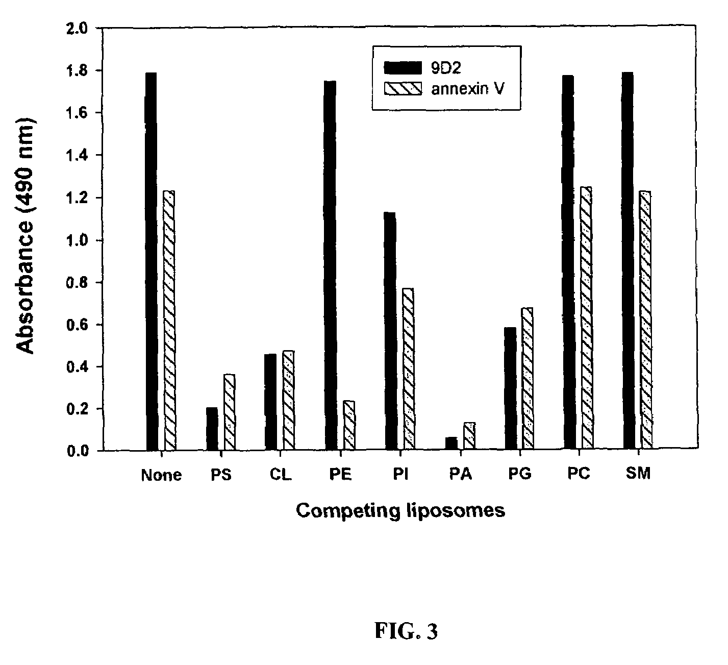 Compositions and methods for treating viral infections using antibodies and immunoconjugates to aminophospholipids