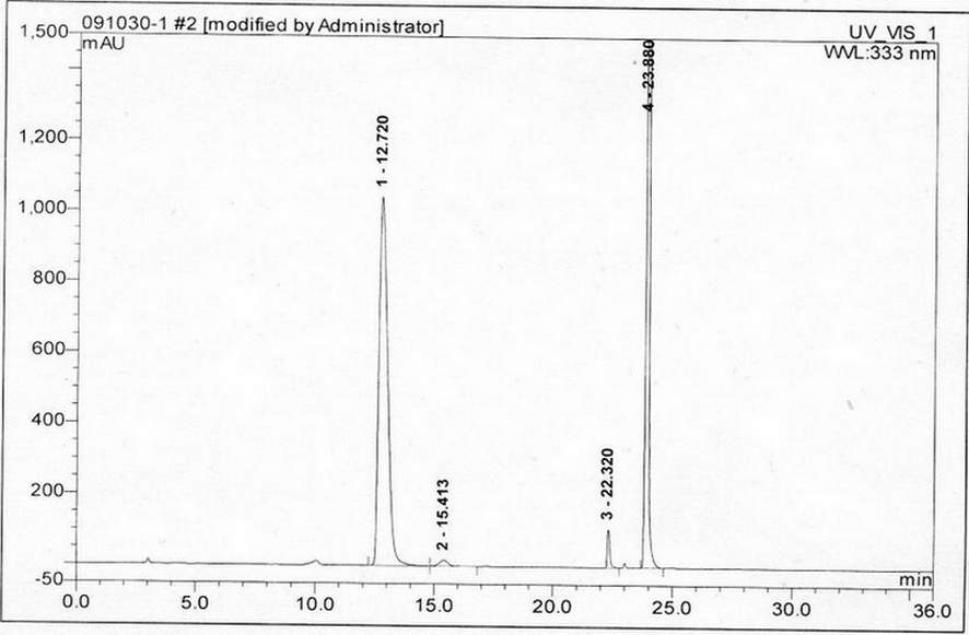 Method for separating and measuring acetylcysteine enantiomers