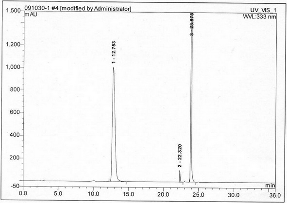 Method for separating and measuring acetylcysteine enantiomers