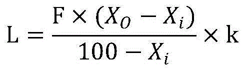 Method for controlling loosening and conditioning of tobacco leaves