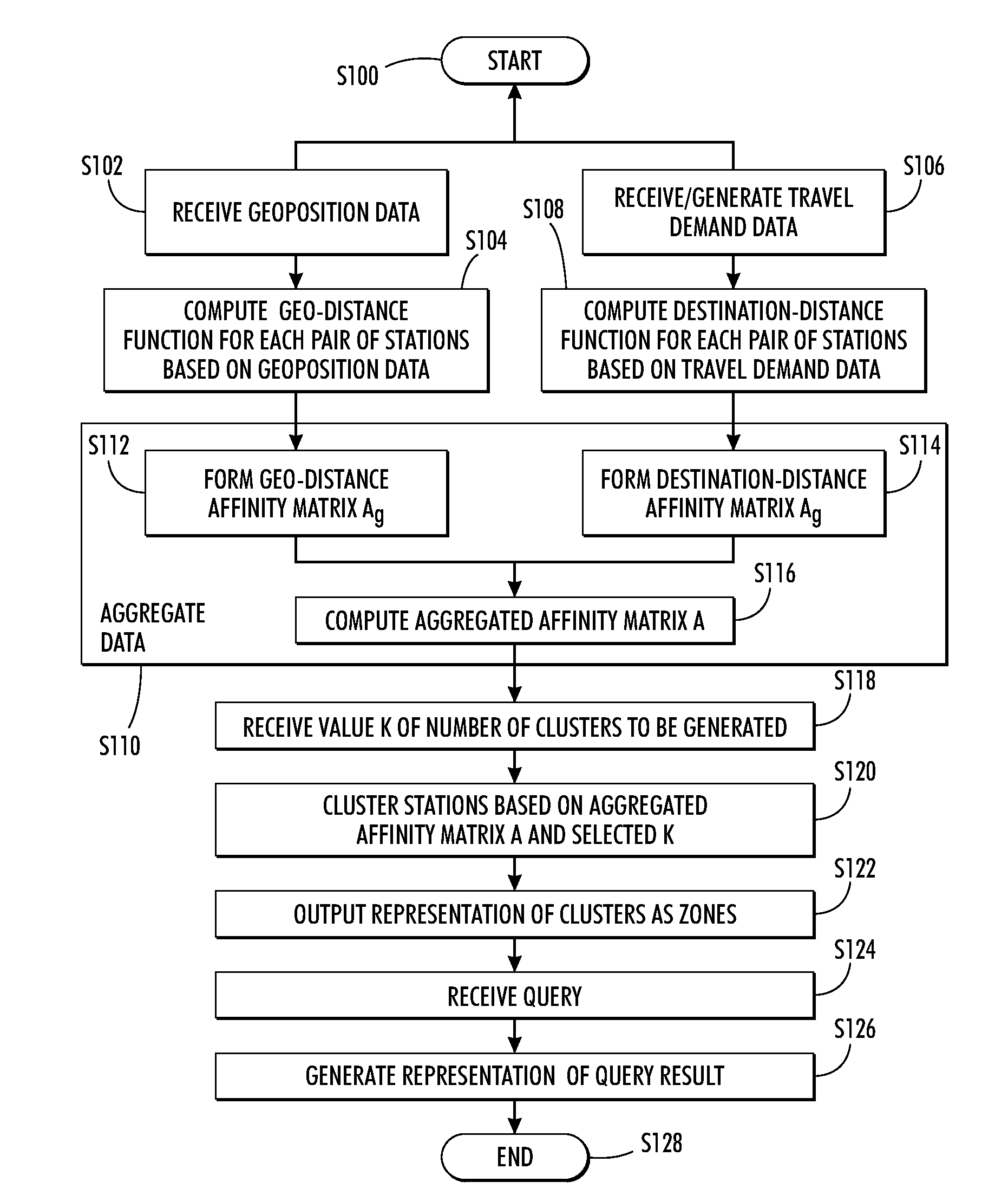 Dynamic city zoning for understanding passenger travel demand