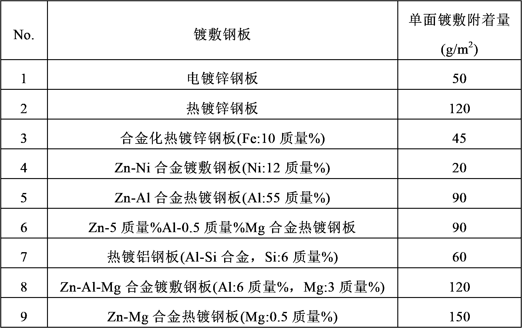 Surface-treating composition, and surface-treated steel sheet