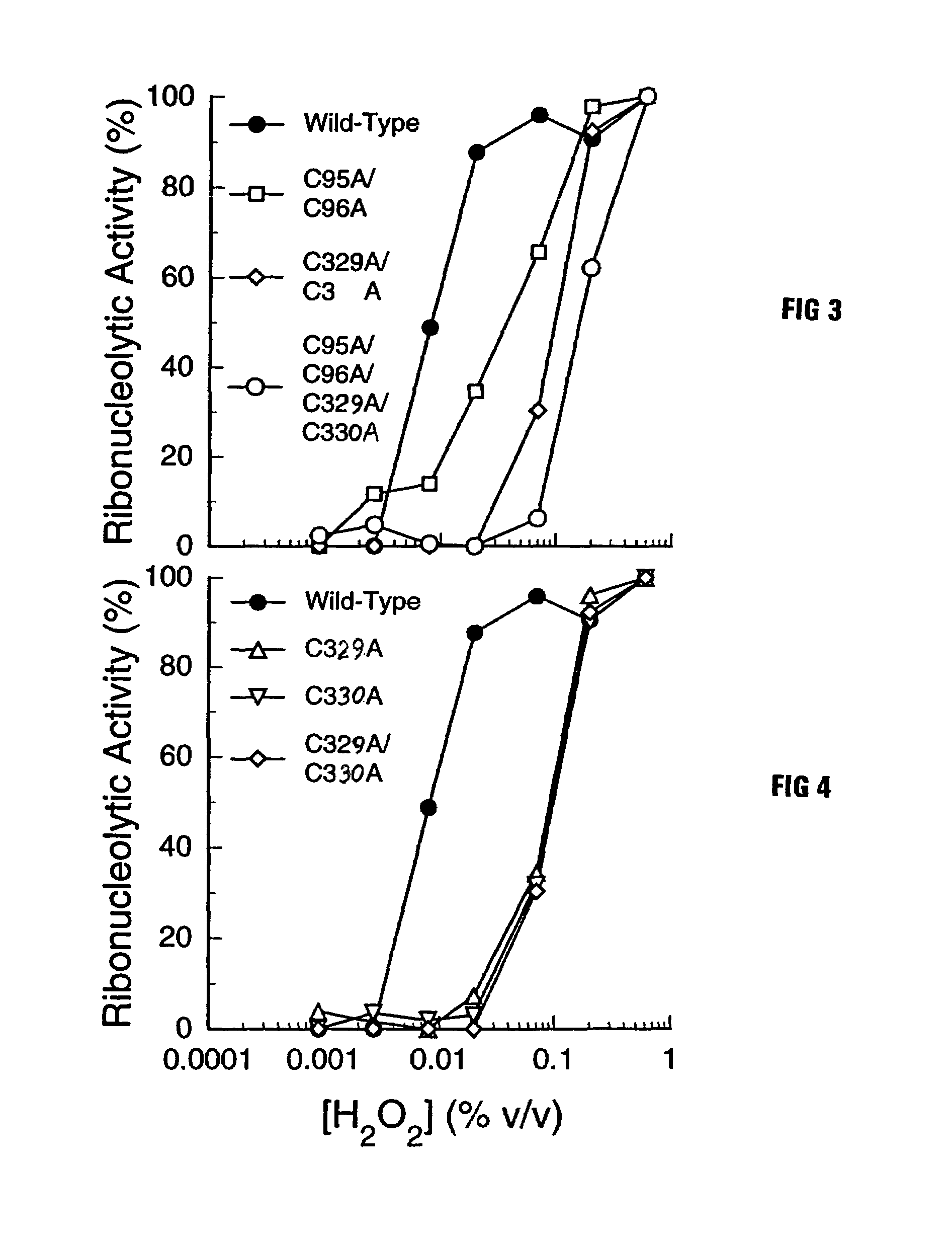 Oxidation-resistant ribonuclease inhibitor