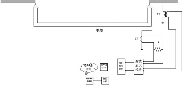 On-line monitoring method and device for insulating state of power cable