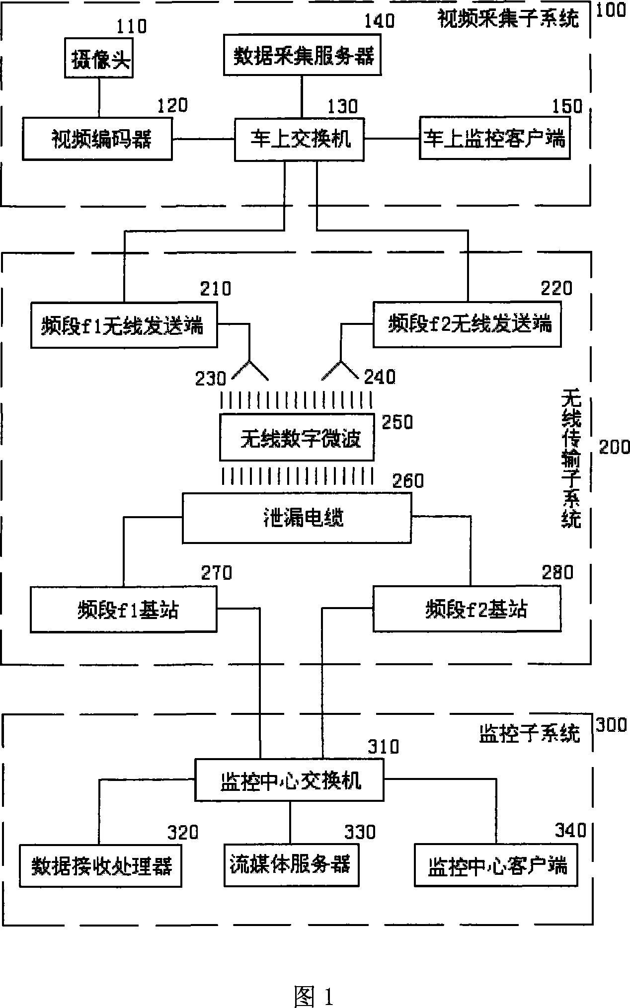 WLAN technique based rail train real-time video monitoring system