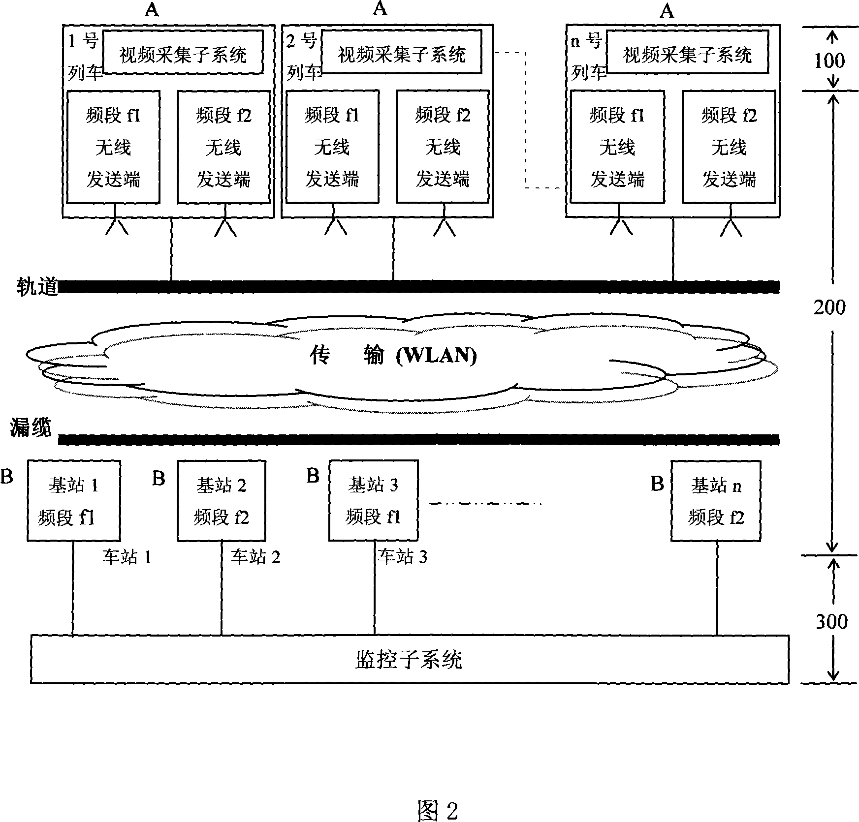 WLAN technique based rail train real-time video monitoring system