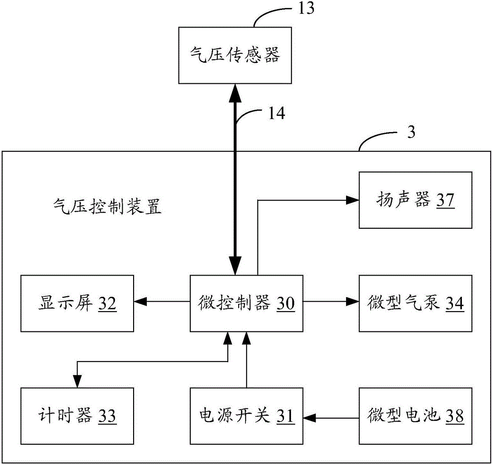 Pneumatic automatic hemostasis equipment and pneumatic automatic hemostasis method