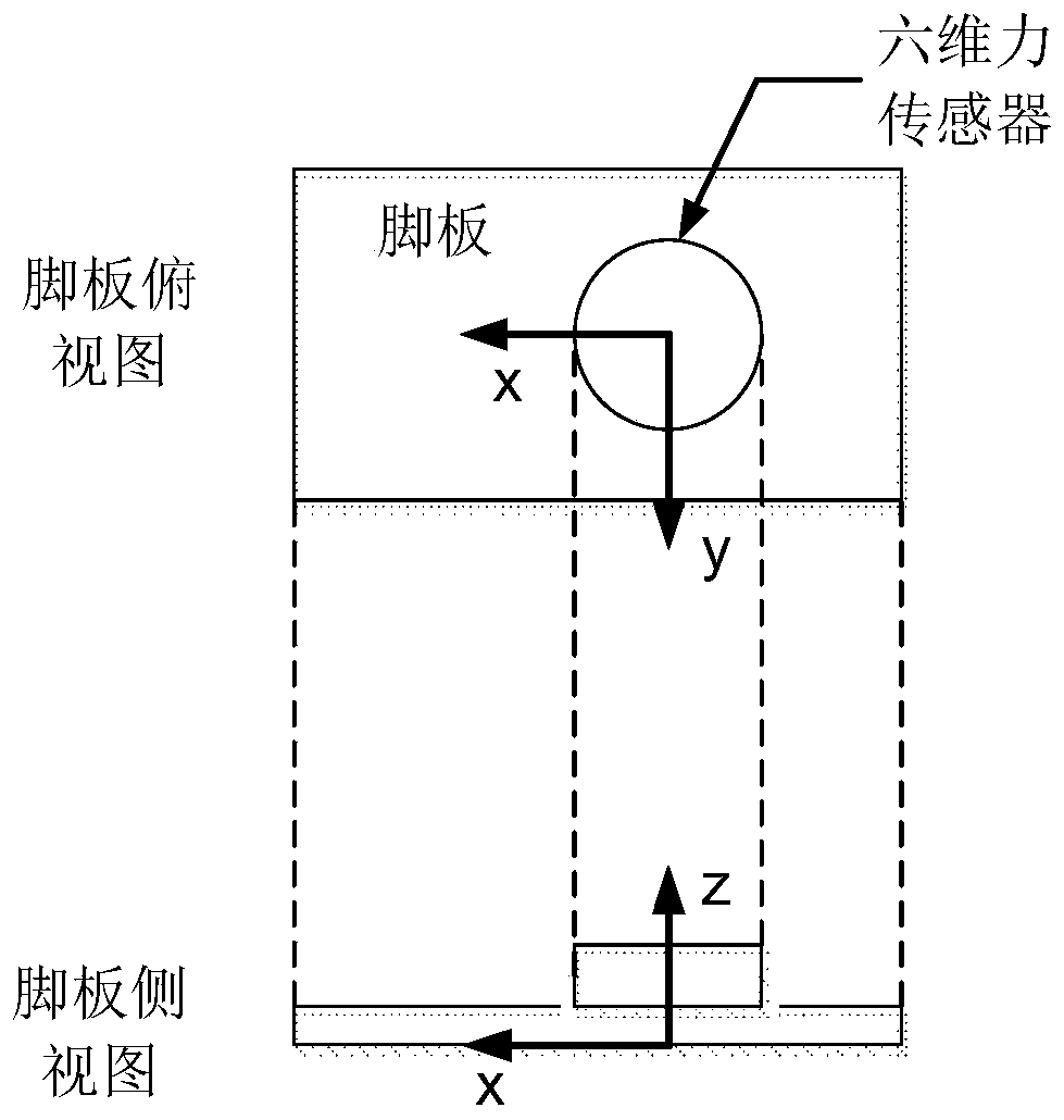 Robot balance control method and device, readable storage medium and robot