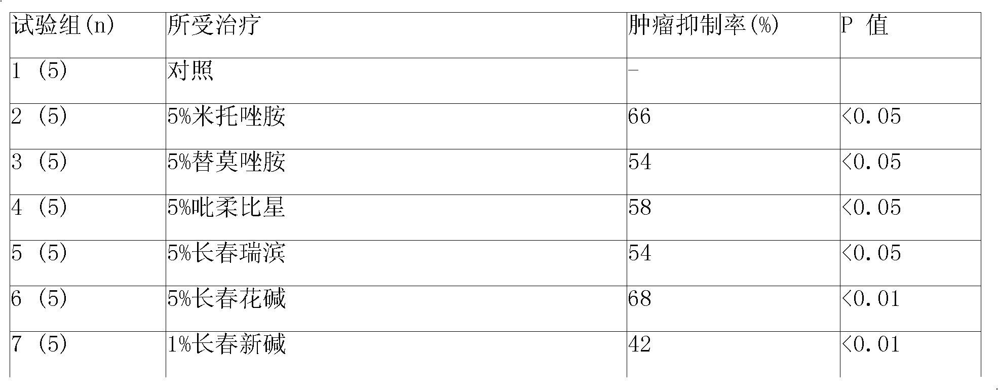 Dual sustained-release anticancer injection