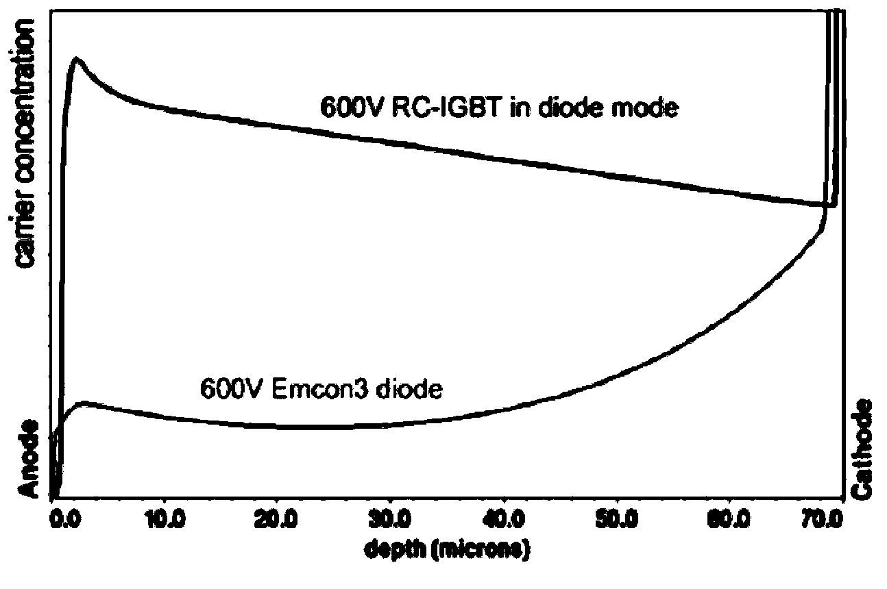 Reverse-conducting type insulated gate bipolar transistor structure and manufacturing method thereof