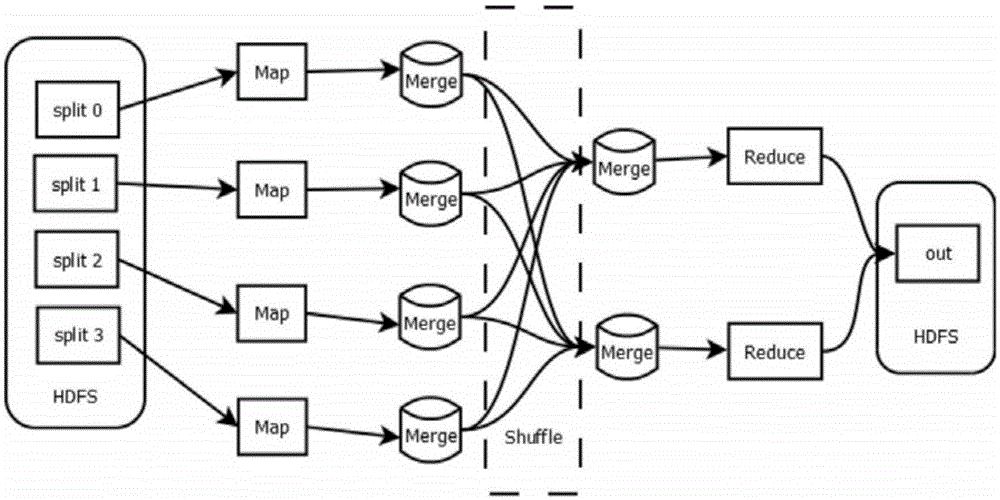 Sub-library and sub-table merge query method based on high-level language concurrent aggregation calculation