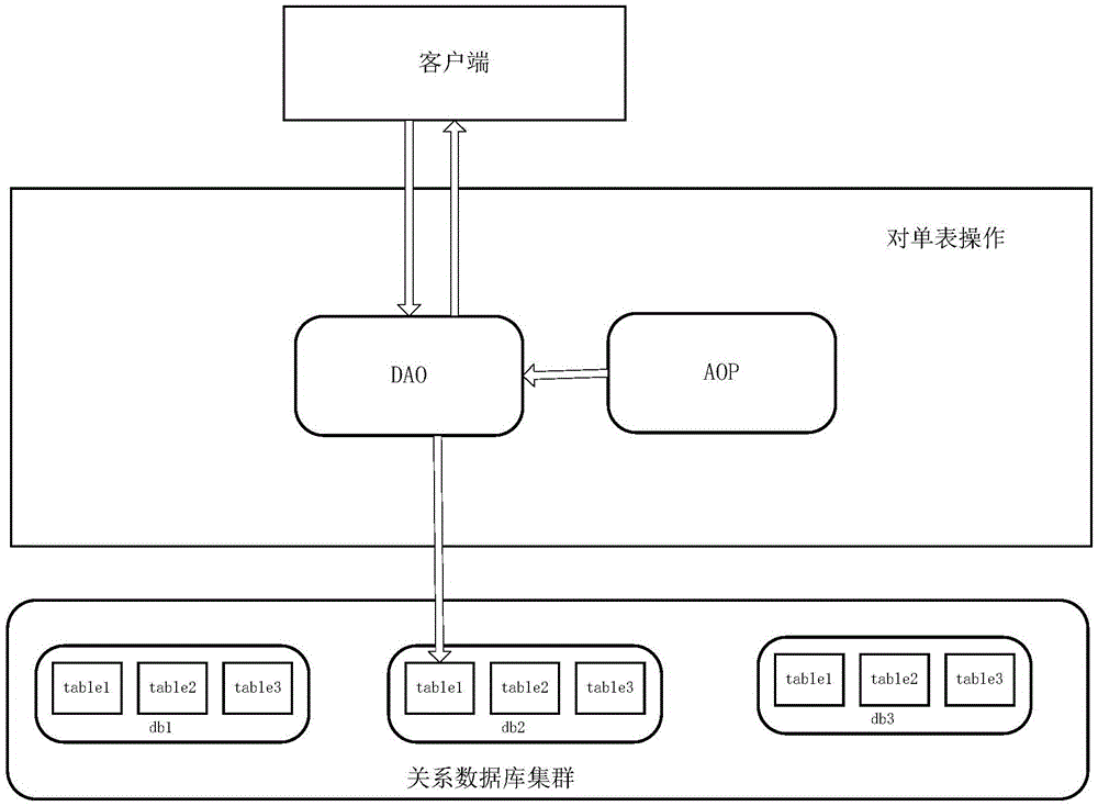 Sub-library and sub-table merge query method based on high-level language concurrent aggregation calculation