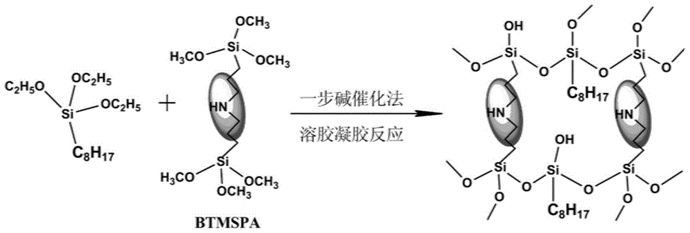 An organic-inorganic hybrid monolithic column and its preparation and application