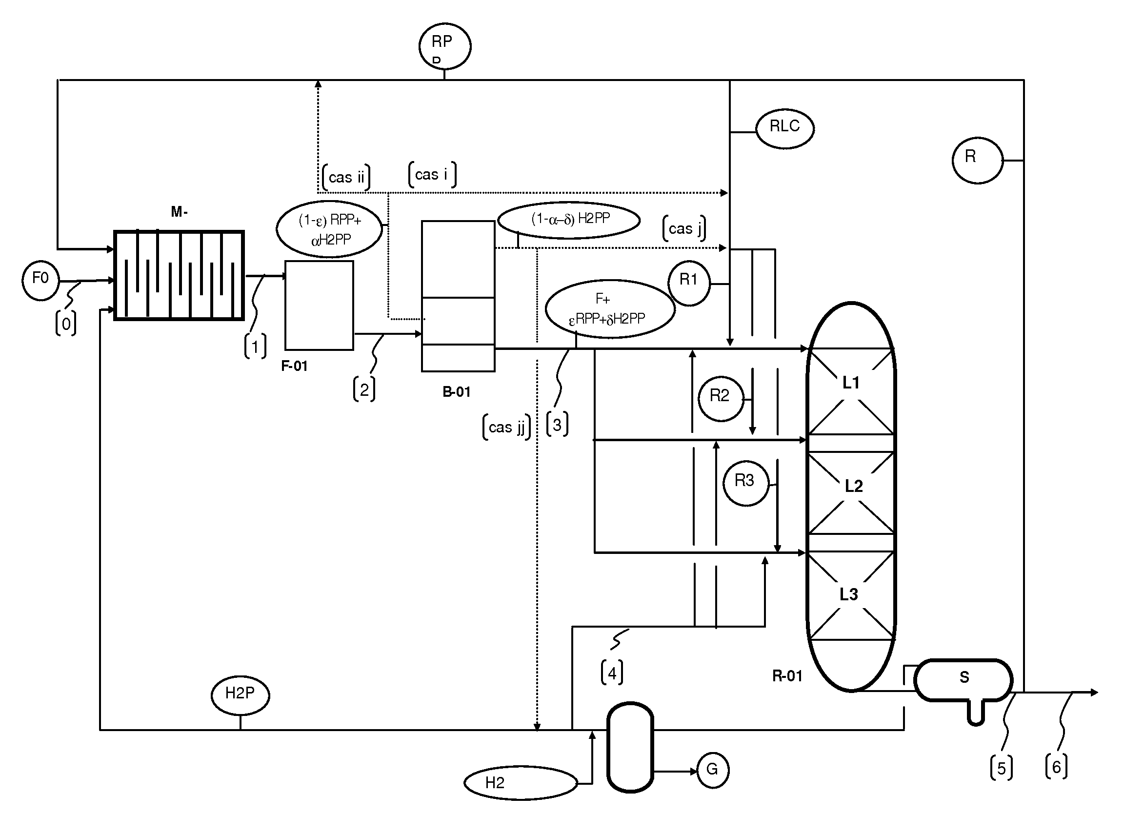 Production of paraffin fuels using renewable materials by a continuous hydrotreatment comprising a pre-treatment step under hydrogen